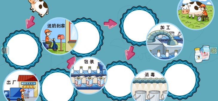 Kindergarten Courses – K3 Social – Dairy